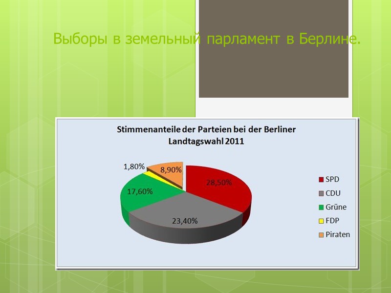 Выборы в земельный парламент в Берлине.